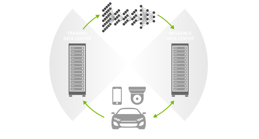 NVIDIA Tesla —— GPU 數據中心加速解決方案